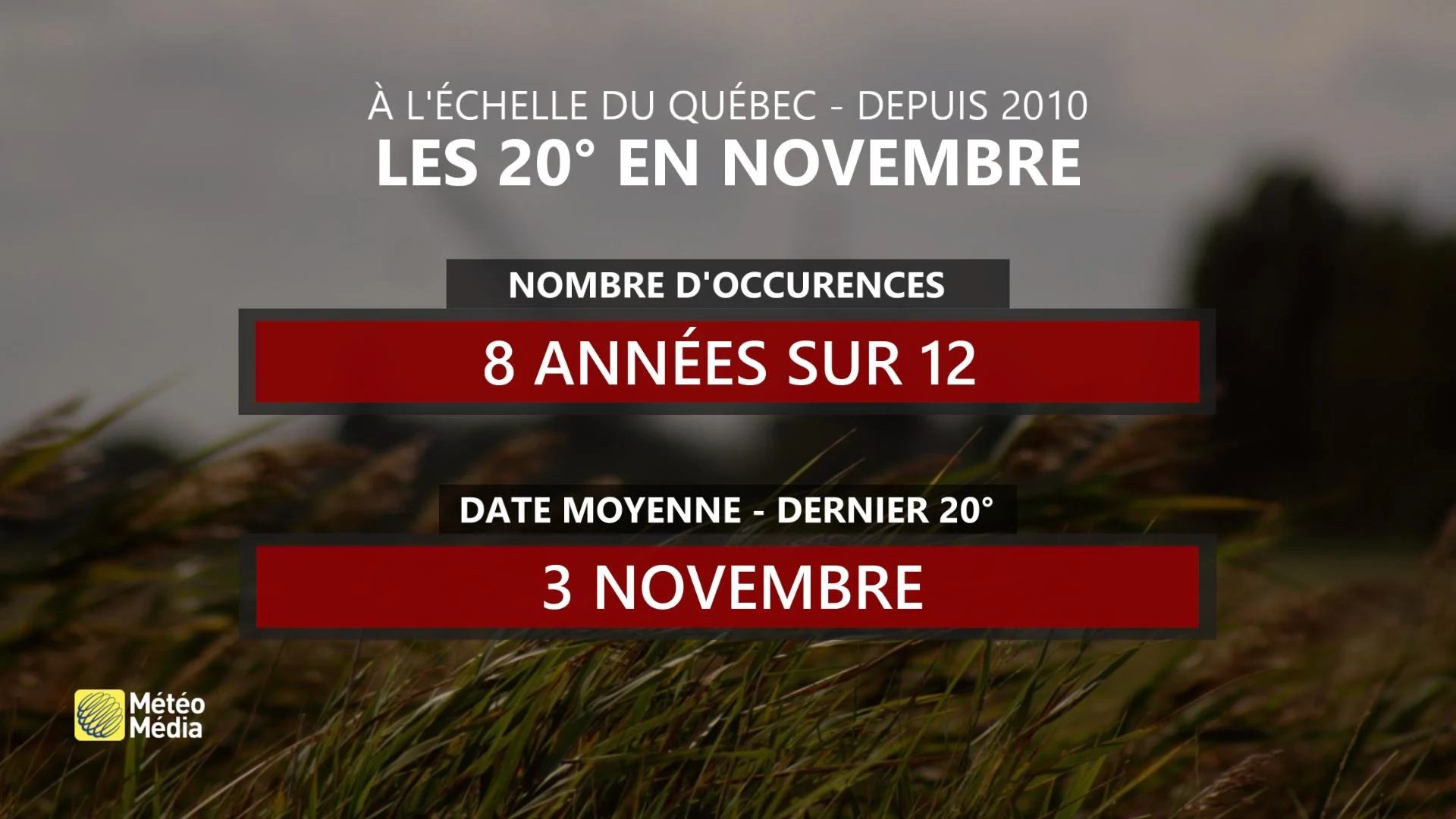 20 degrés