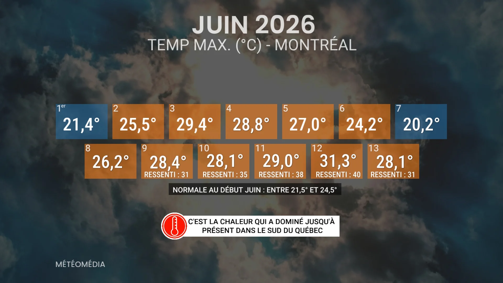 Cette semaine, une transition brutale attend le Québec