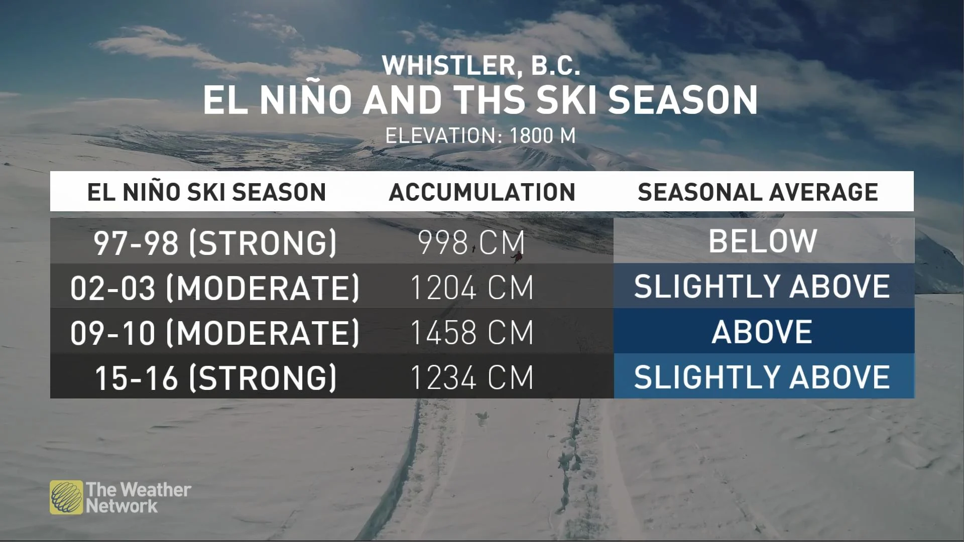 ElNino