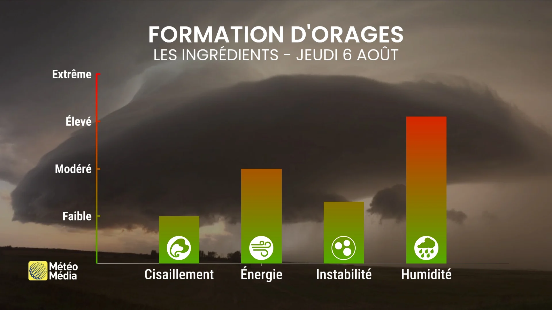 ORAGE3
