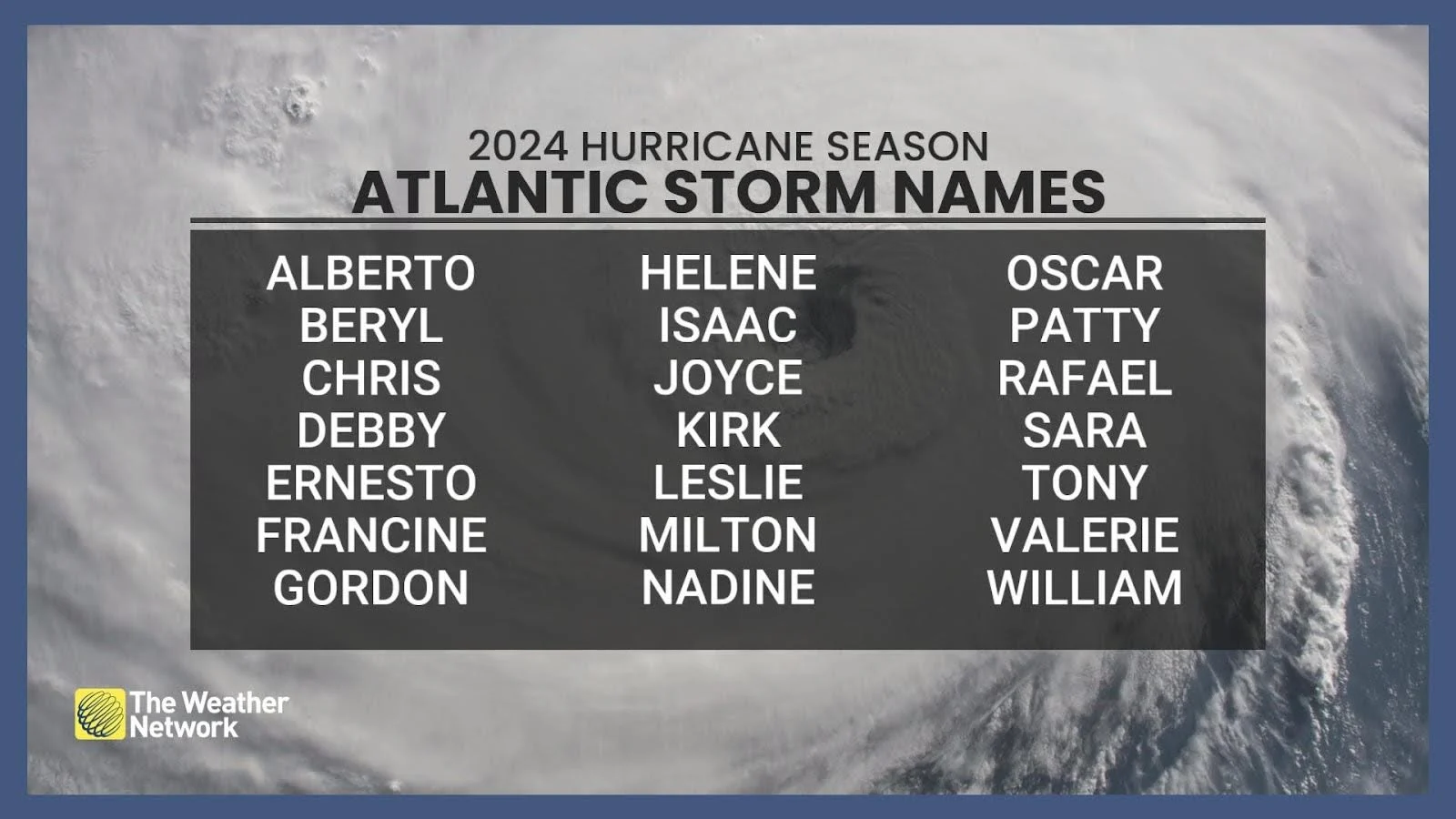 2024 Atlantic Hurricane Season Storm Names