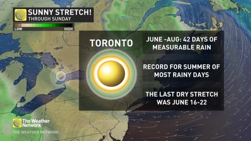 Mild, dry stretch to close-out summer in Ontario
