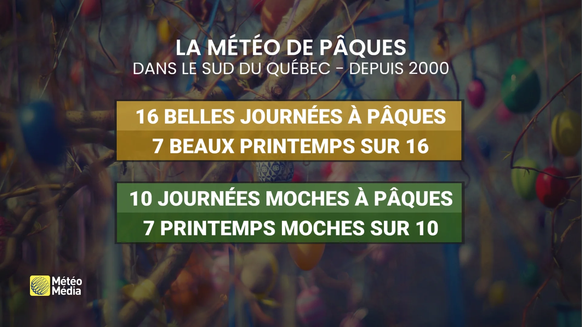 La météo de Pâques prédit-elle le reste de la saison?
