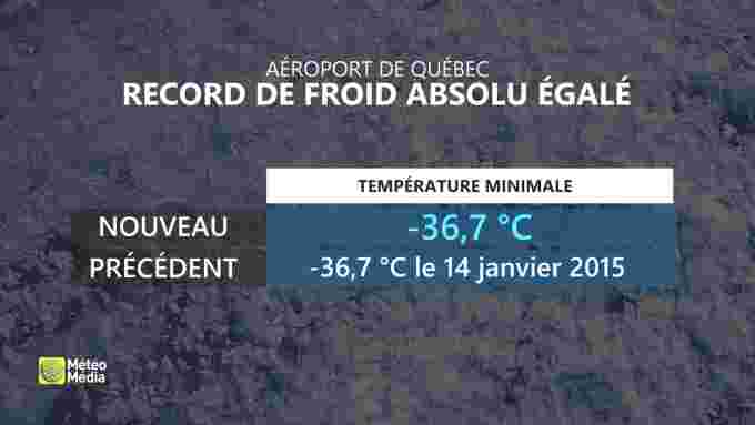 record froid Quebec