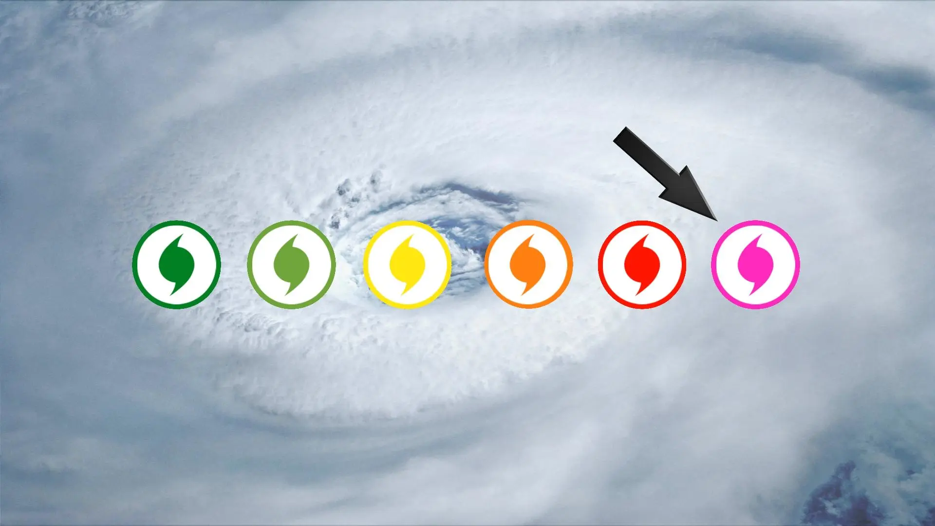 Les ouragans de catégorie 6 : est-ce pour bientôt?