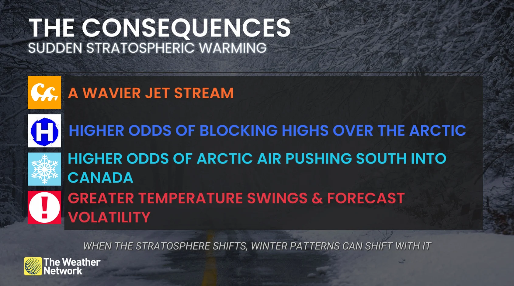 Consequences of sudden stratospheric warming