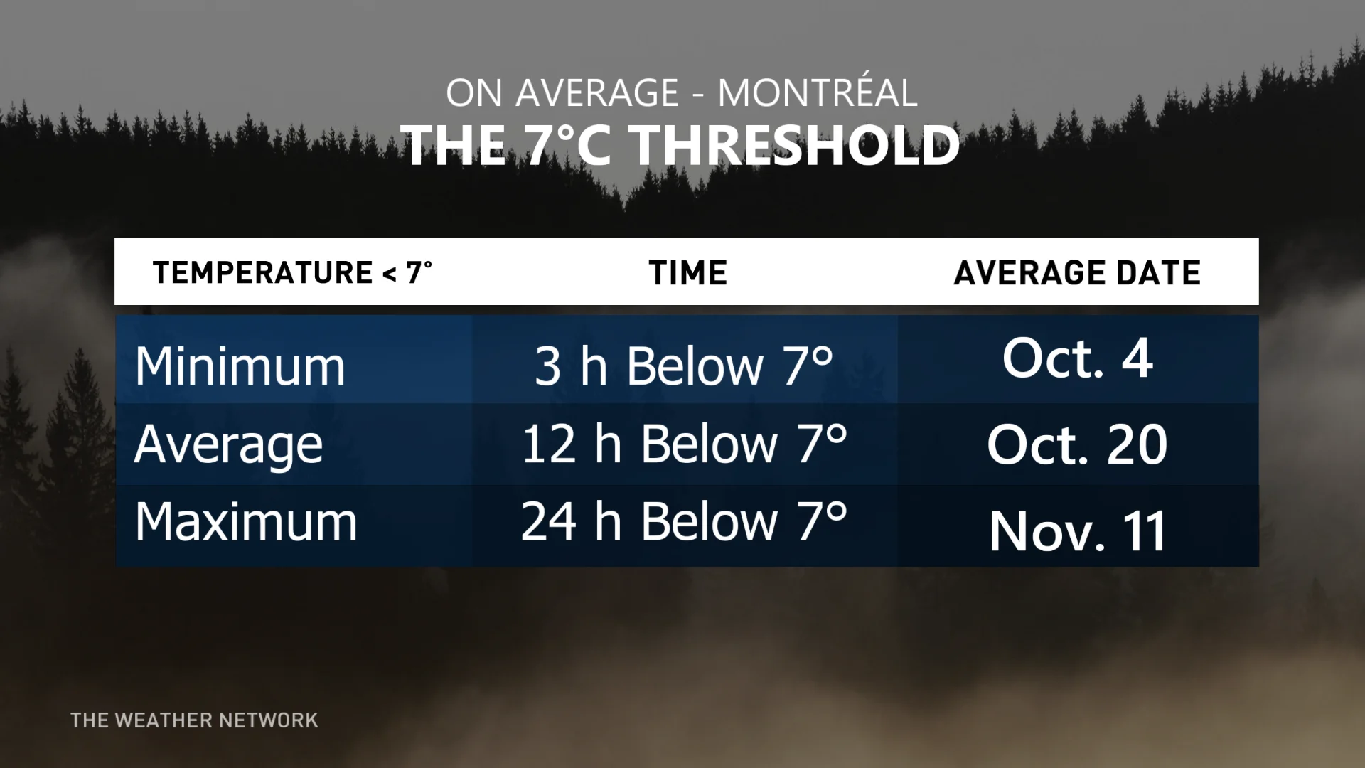 7C Threshold Montreal