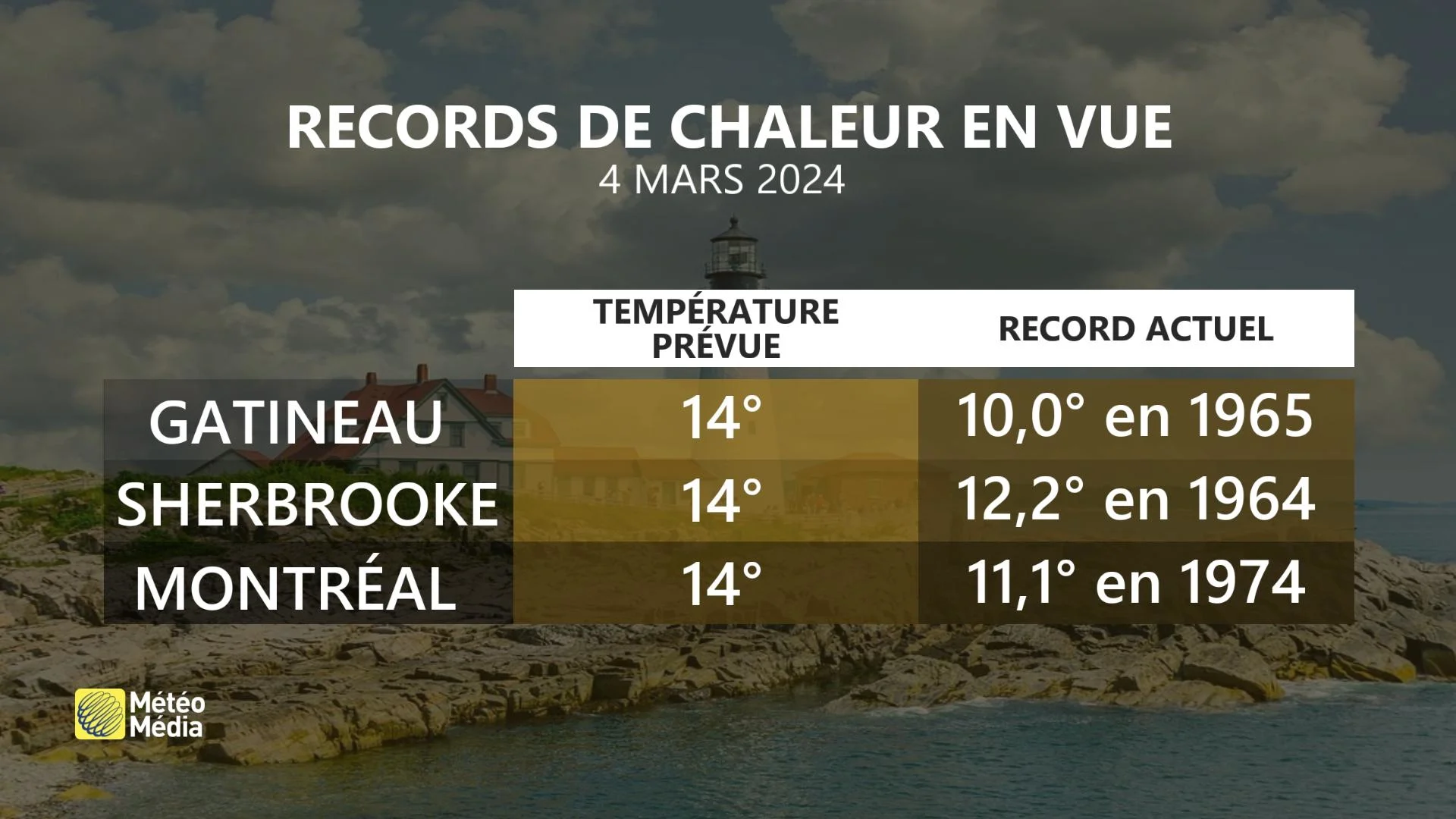 RECORDS POSSIBLES 4MARS