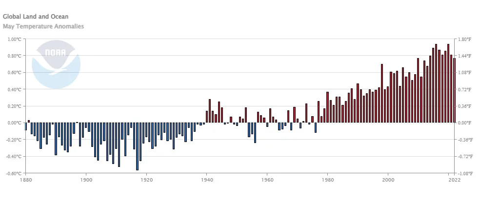 May-2022-global-land-ocean-anomalies-NOAA-NCEI