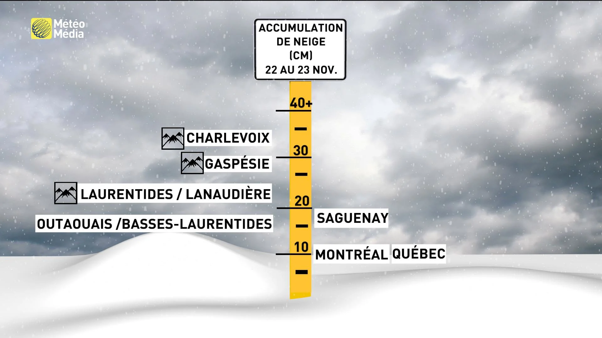 échelle ACCUMULATIONS DE NEIGE