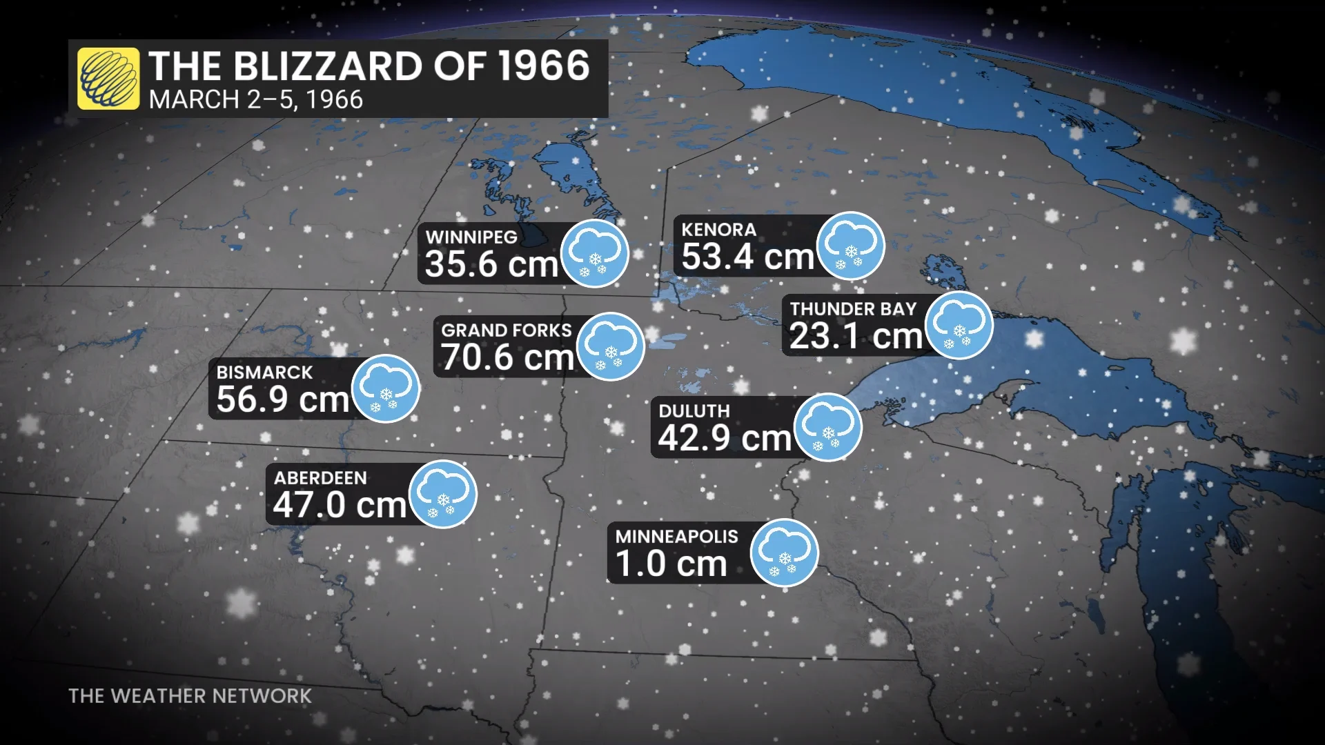 Winnipeg Blizzard 1966 Totals