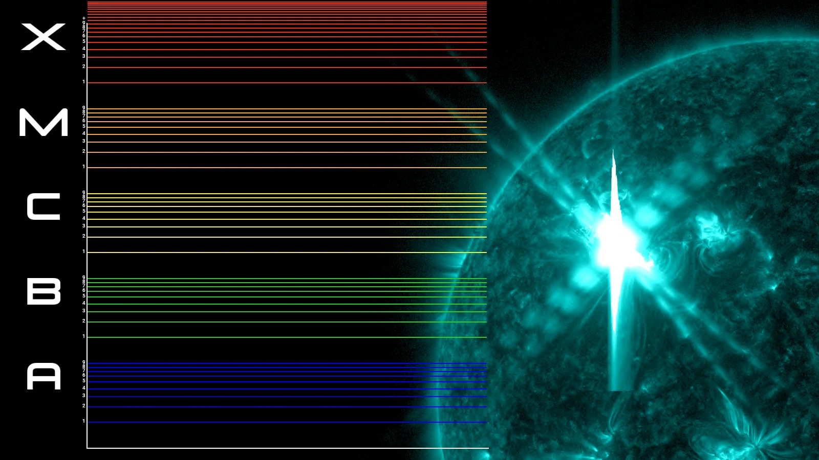 Solar Flare Scale offset with flare