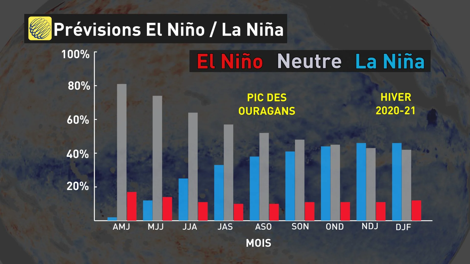 LA NINA 5