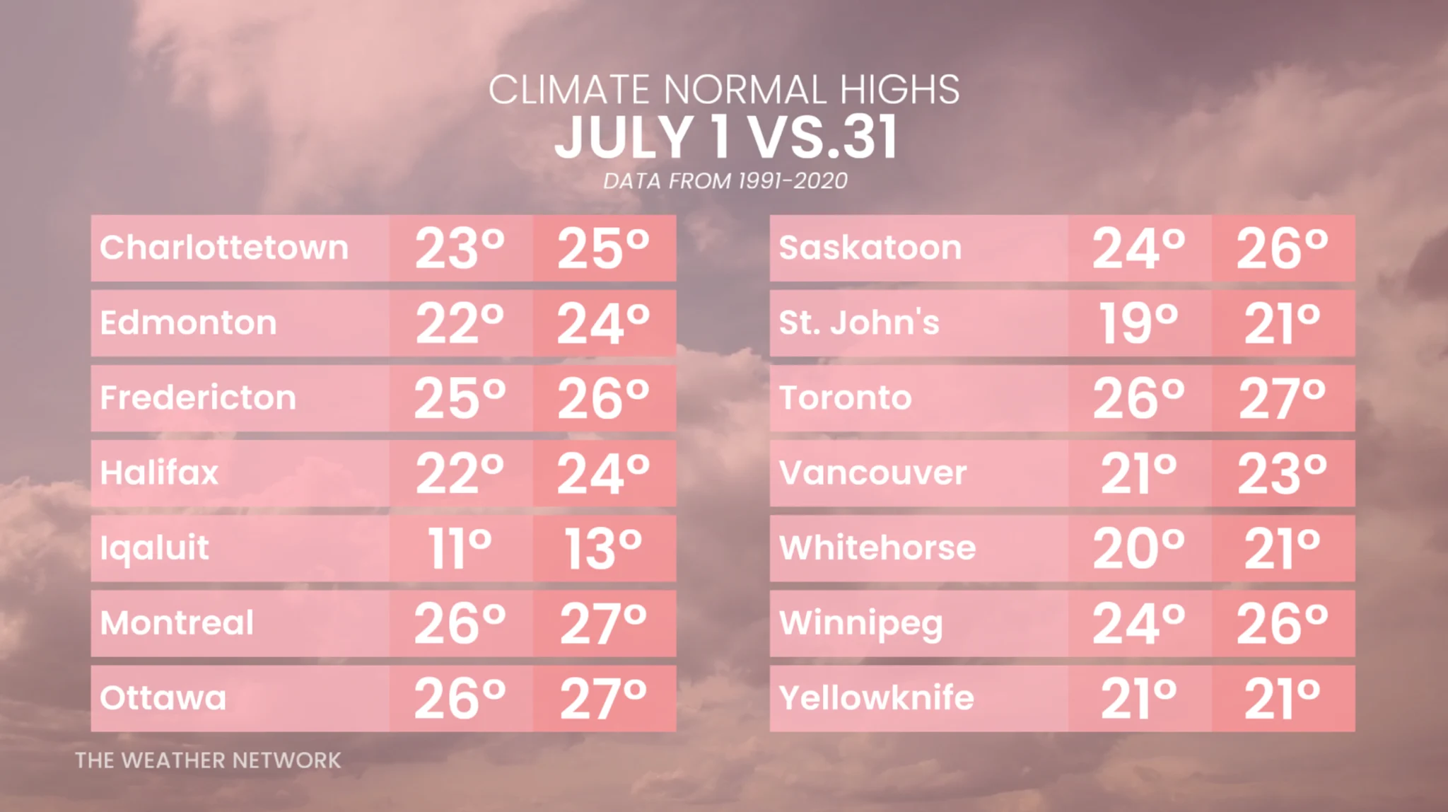 When is the hottest stretch of the year in your corner of Canada? - The ...