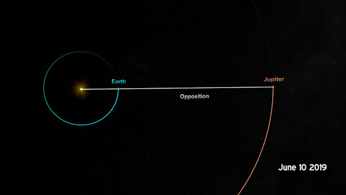 The Weather Network - See planet Jupiter at its brightest right now!