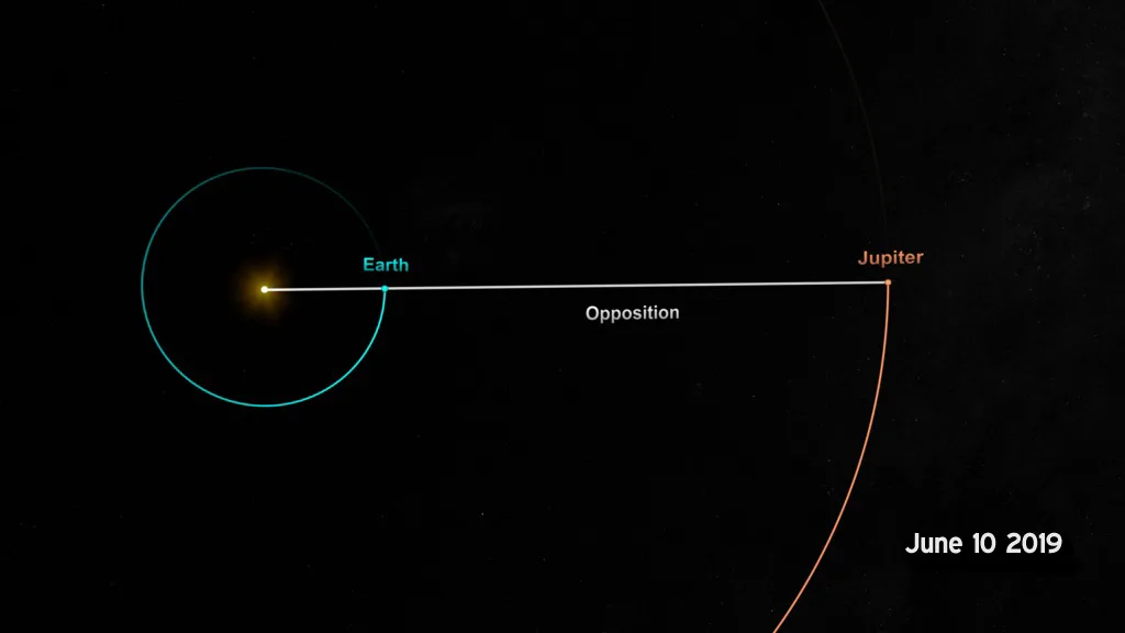 Jupiter Opposition NASA