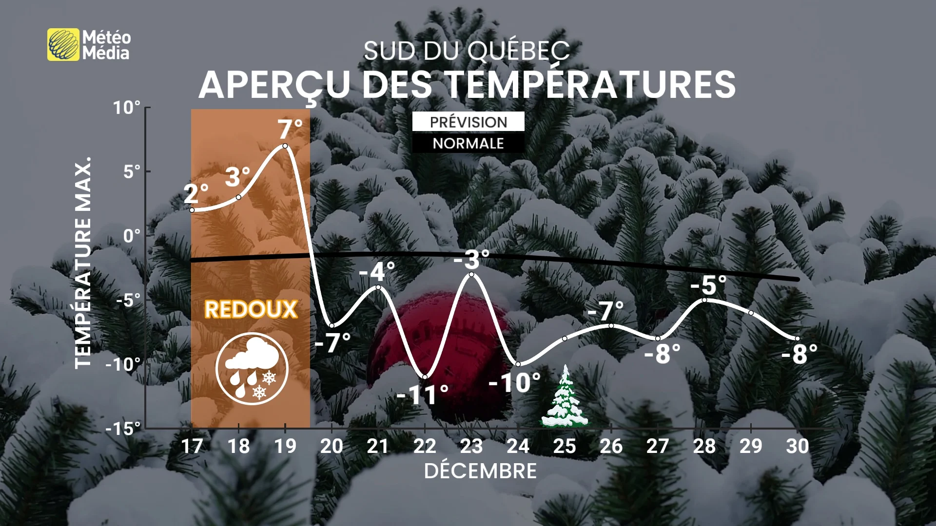 apercu des temperatures 2e moitie decembre