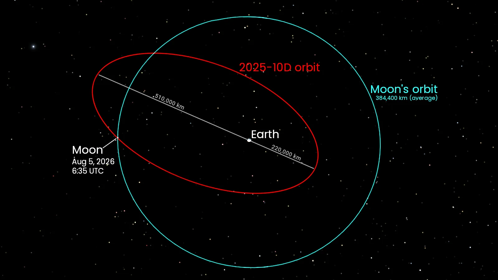 SpaceX-2nd-stage-booster-orbit-labelled