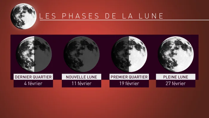 Lune Janvier 2021 Tablo3