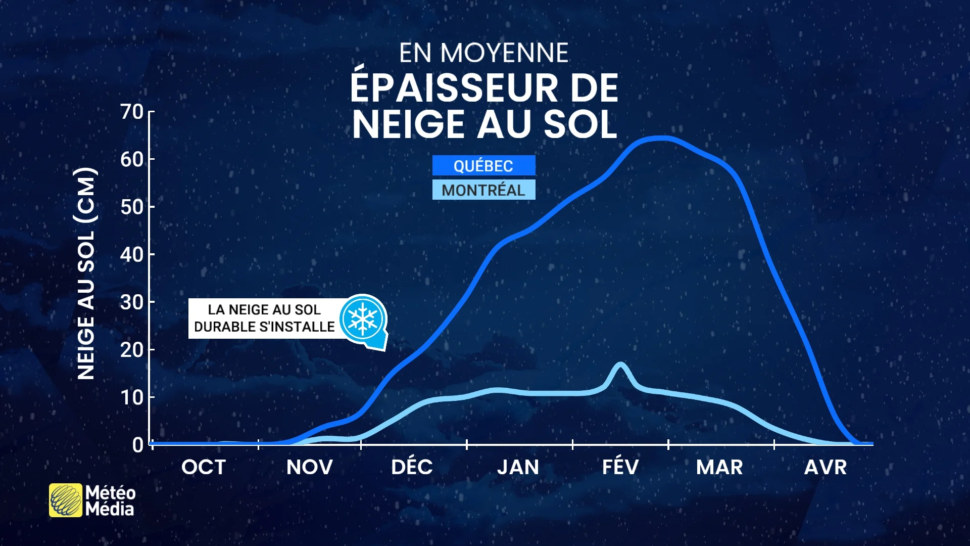 DECEMBRE 3