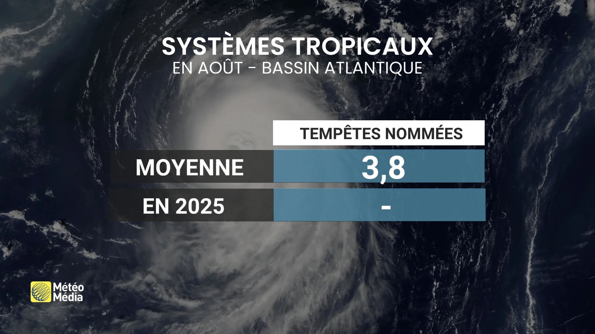 AOUT PRECIP3