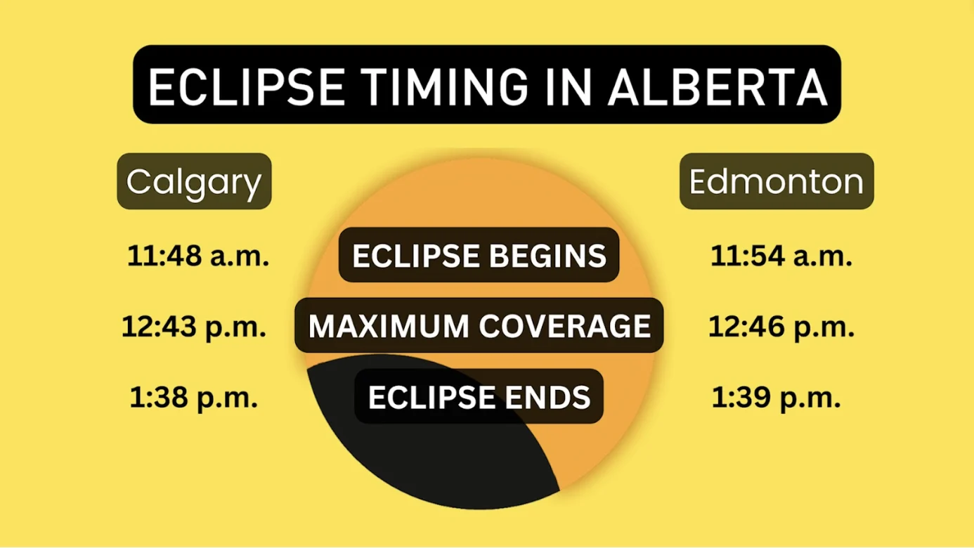 Calgary and Edmonton solar eclipse timing 