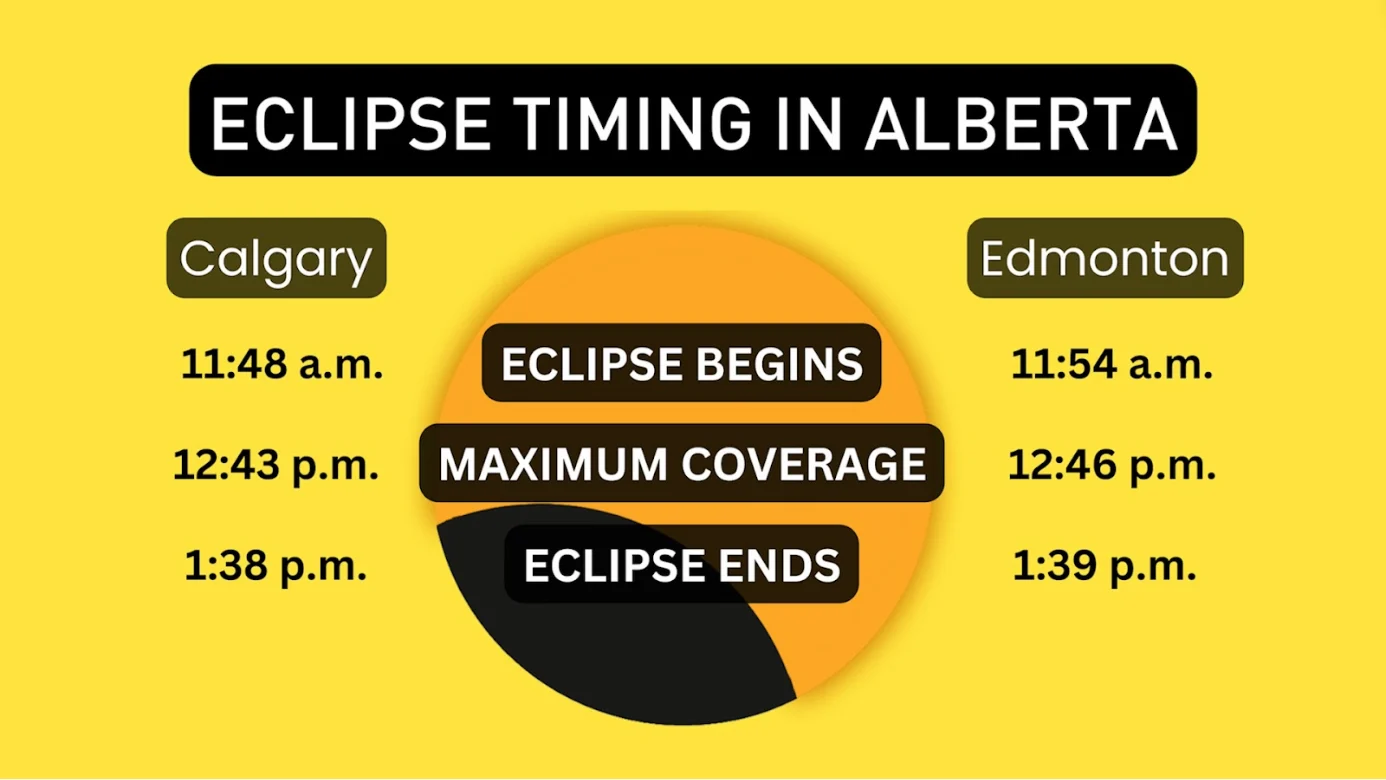 Calgary and Edmonton solar eclipse timing
