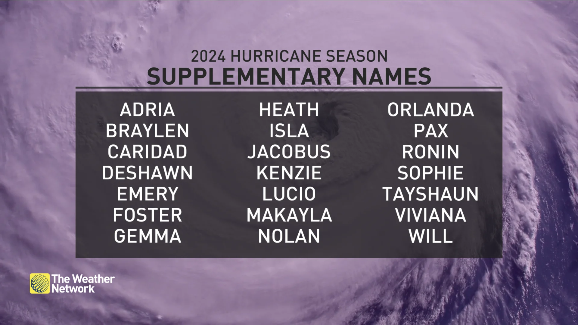 2024 Atlantic Hurricane Supplementary Names
