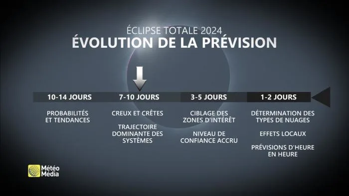 ECL1 PRÉV