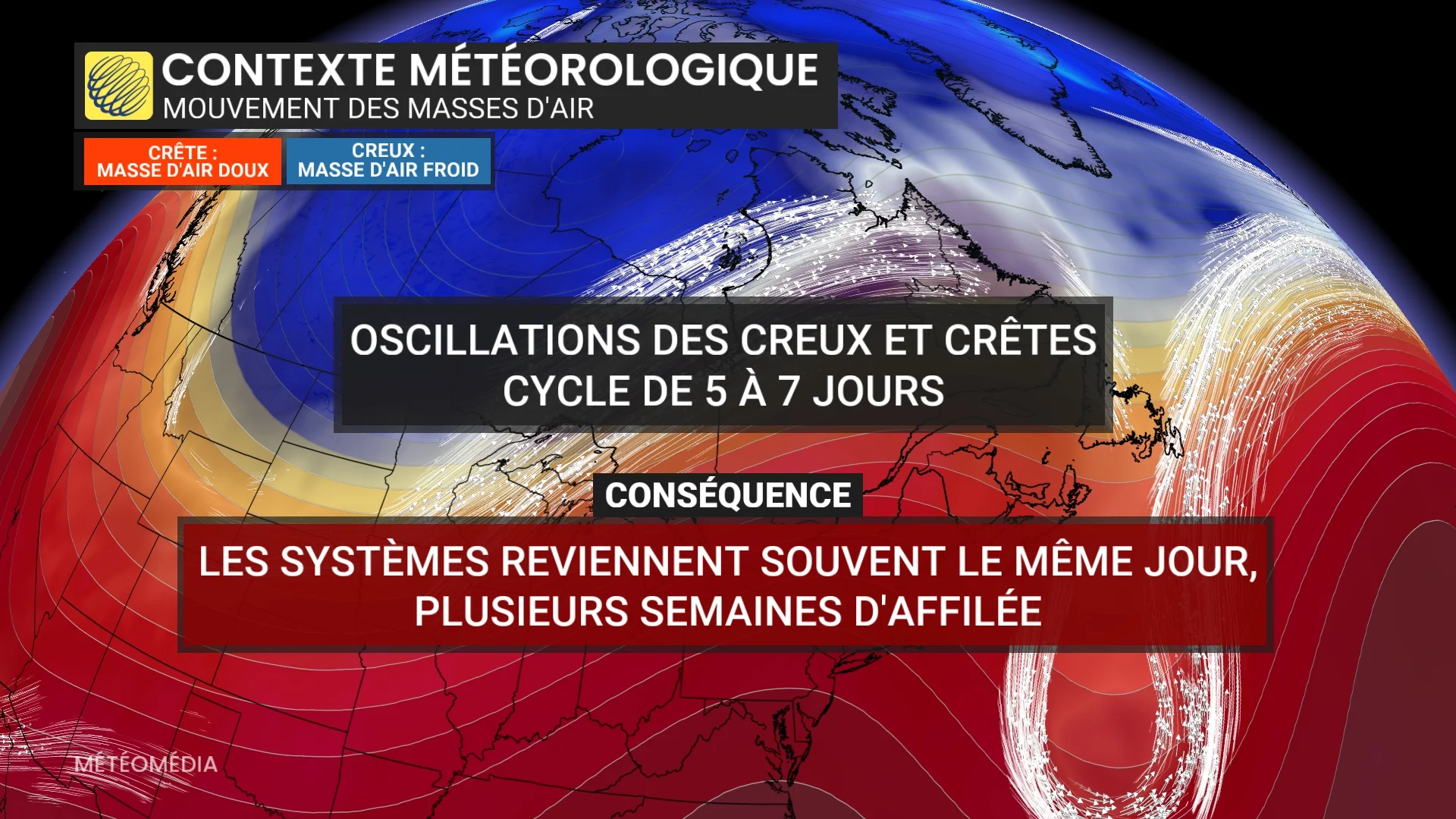 Analyse oscillations