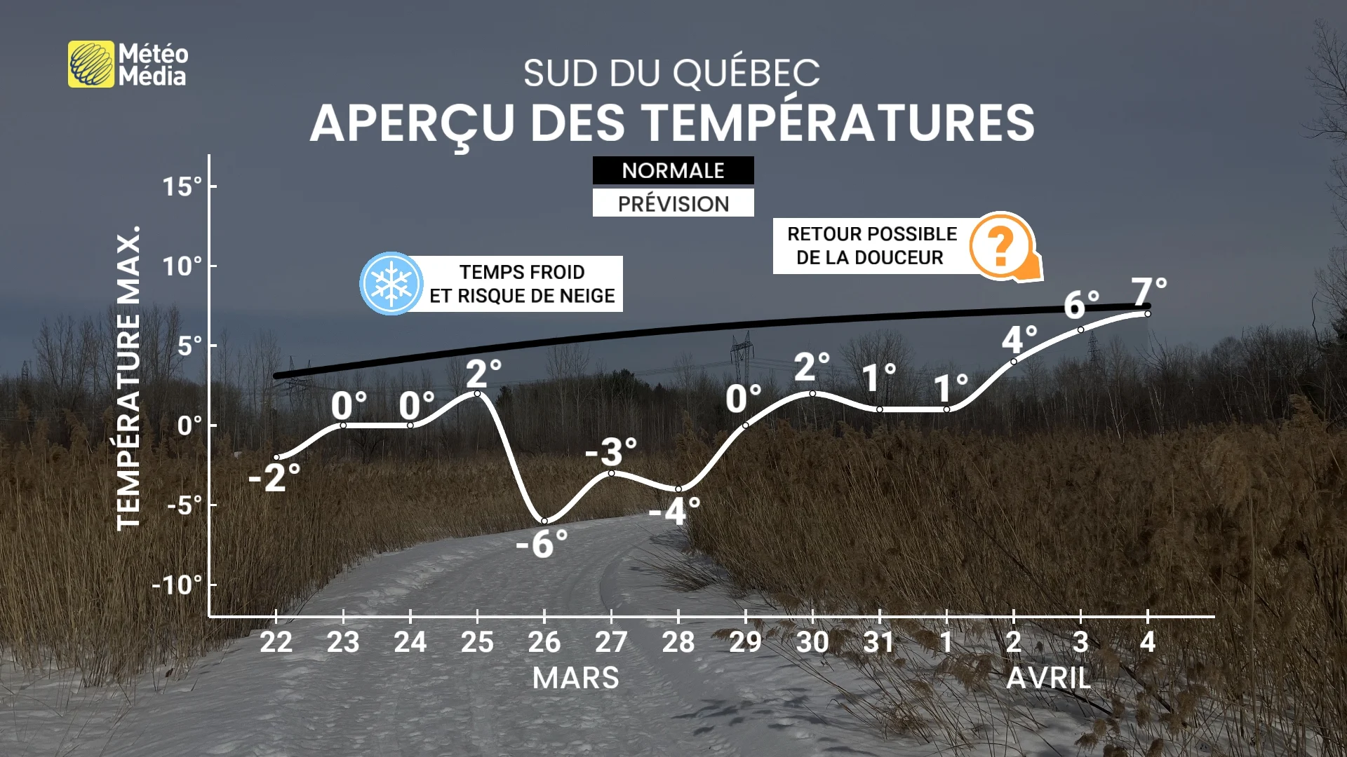 L'hiver s’acharne et voyez pourquoi