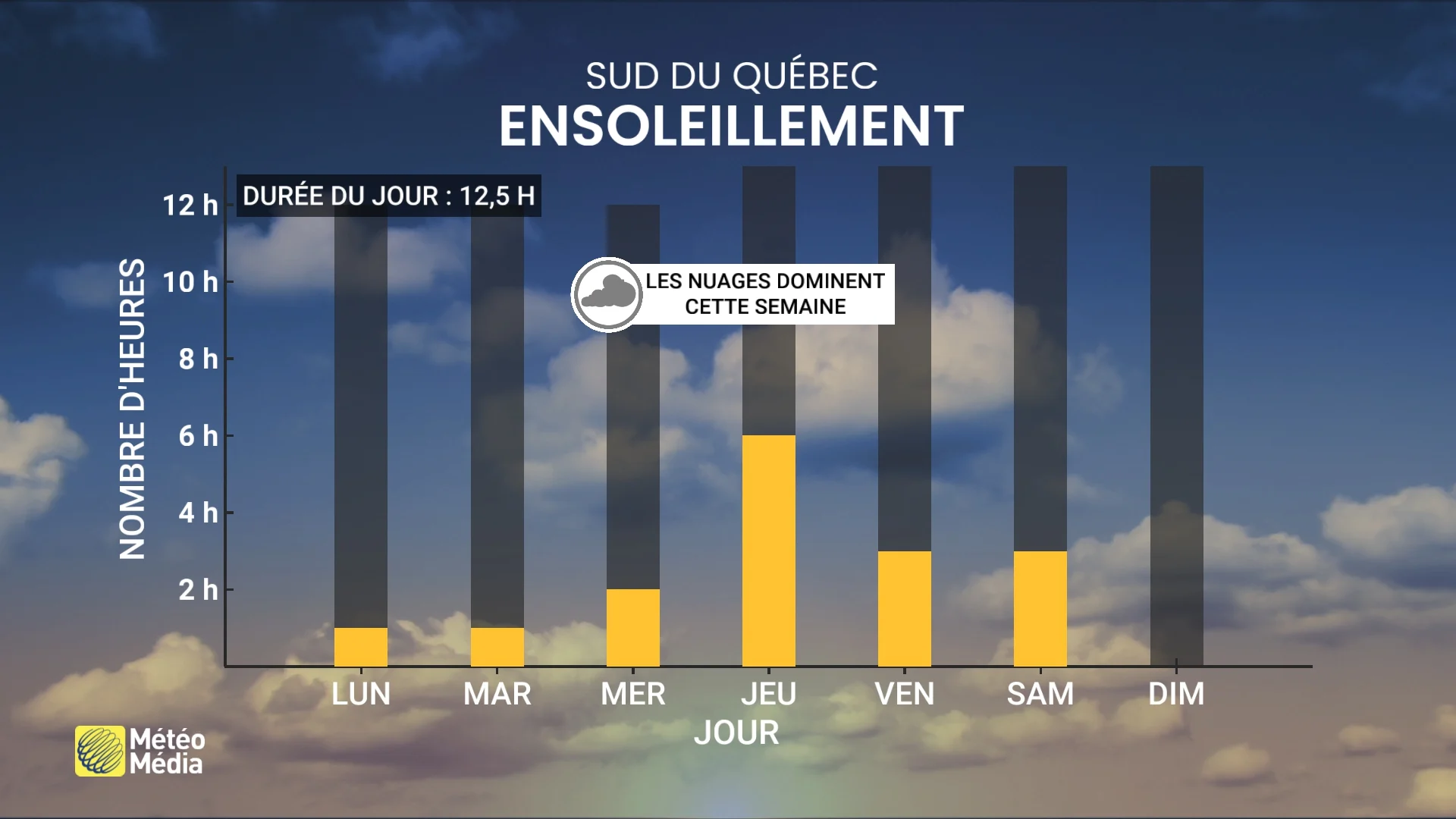 SEMAINE 2