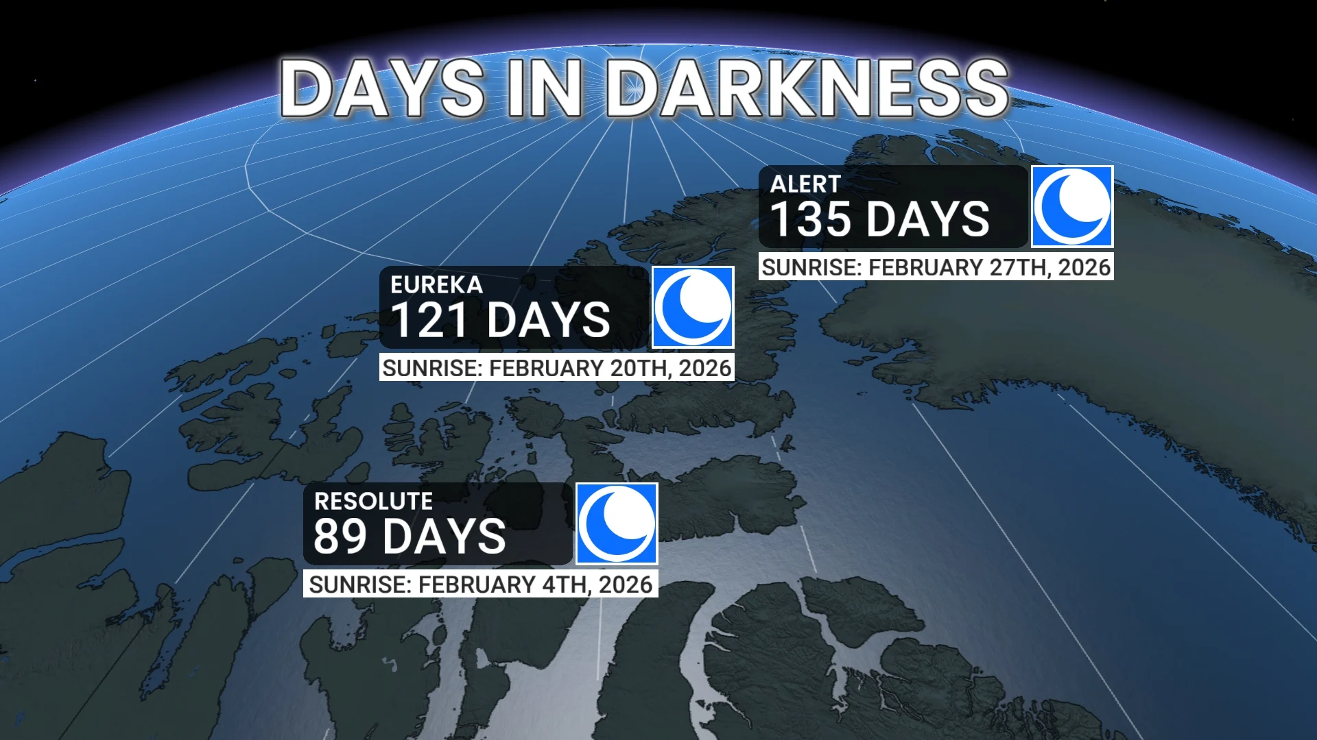 Days in darkness in Northern Canada