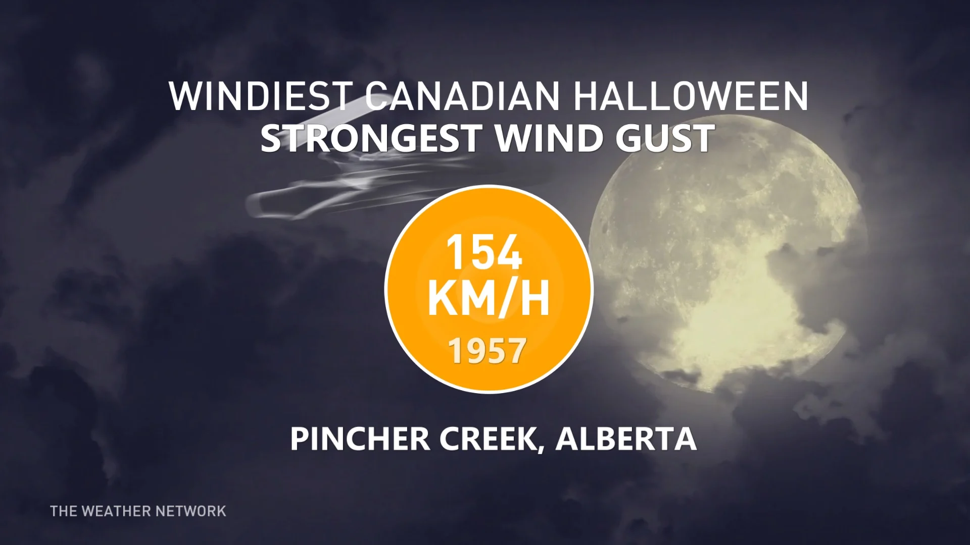 Windiest Canadian Halloween on record