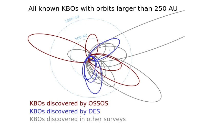 Discovered-KBOs-Samantha-Lawler