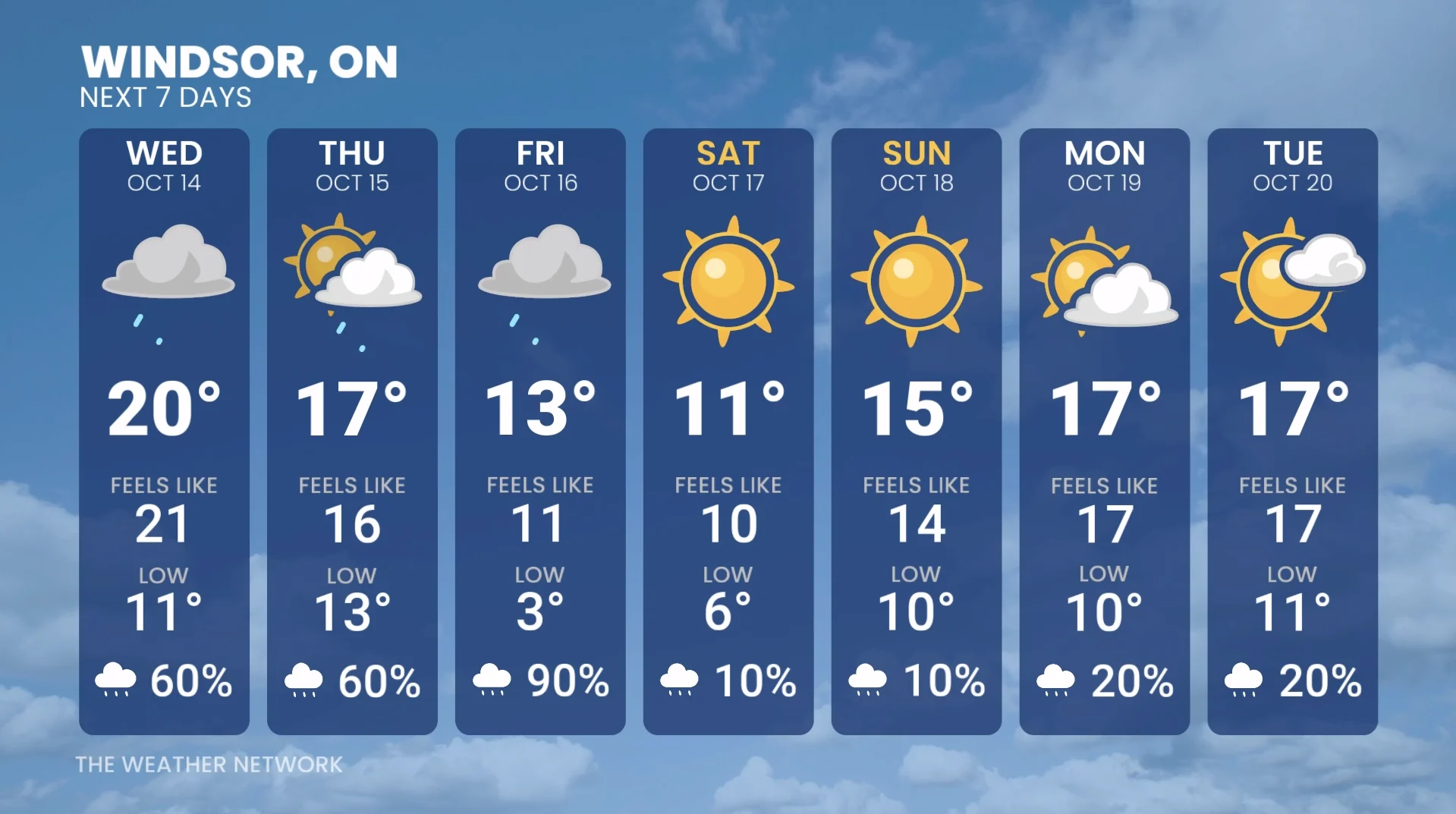 Windsor, Ont., next seven days forecast