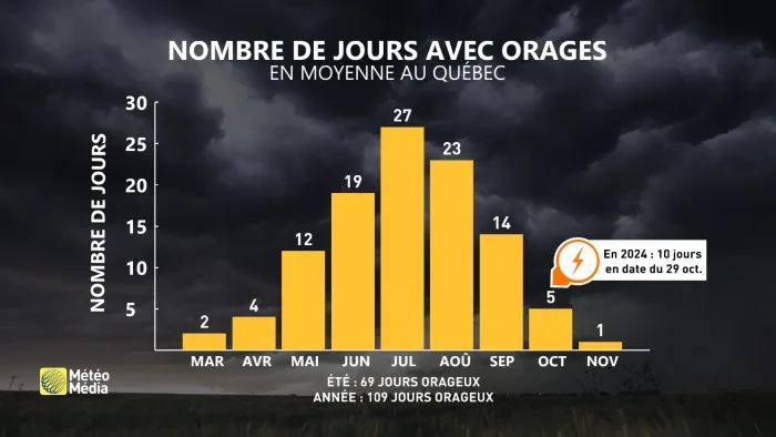 ORAGE4 (1)