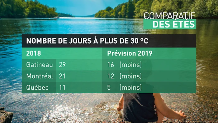 Comparatif des étés 4