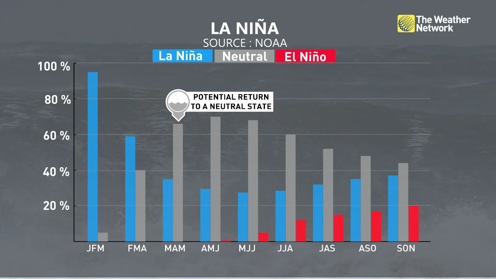 La Nina Forecast February 2025