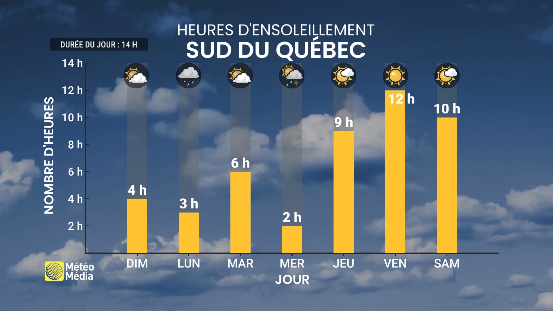 JOURNEE3