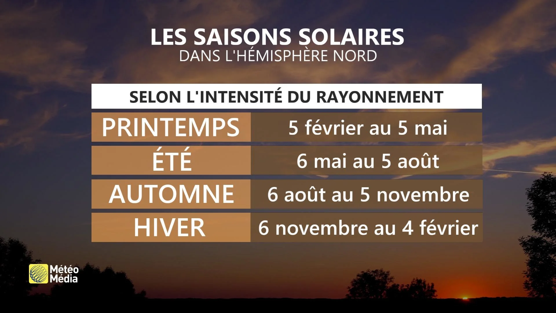 SOLEIL1 SAISONS