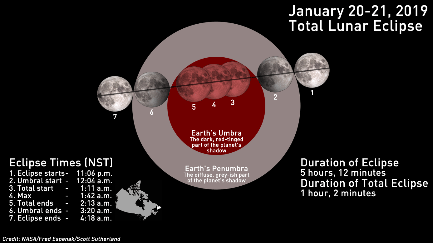 Total-Lunar-Eclipse-Jan2019-Canada-Timezones