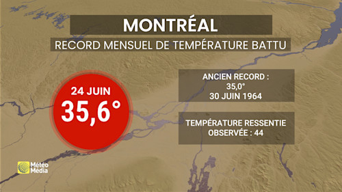Hot1 summer 2025: hottest temperature already new