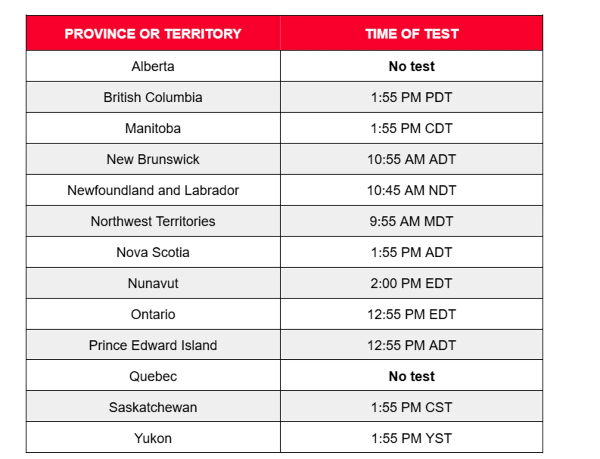 Alert Ready test schedule - May 7 2025