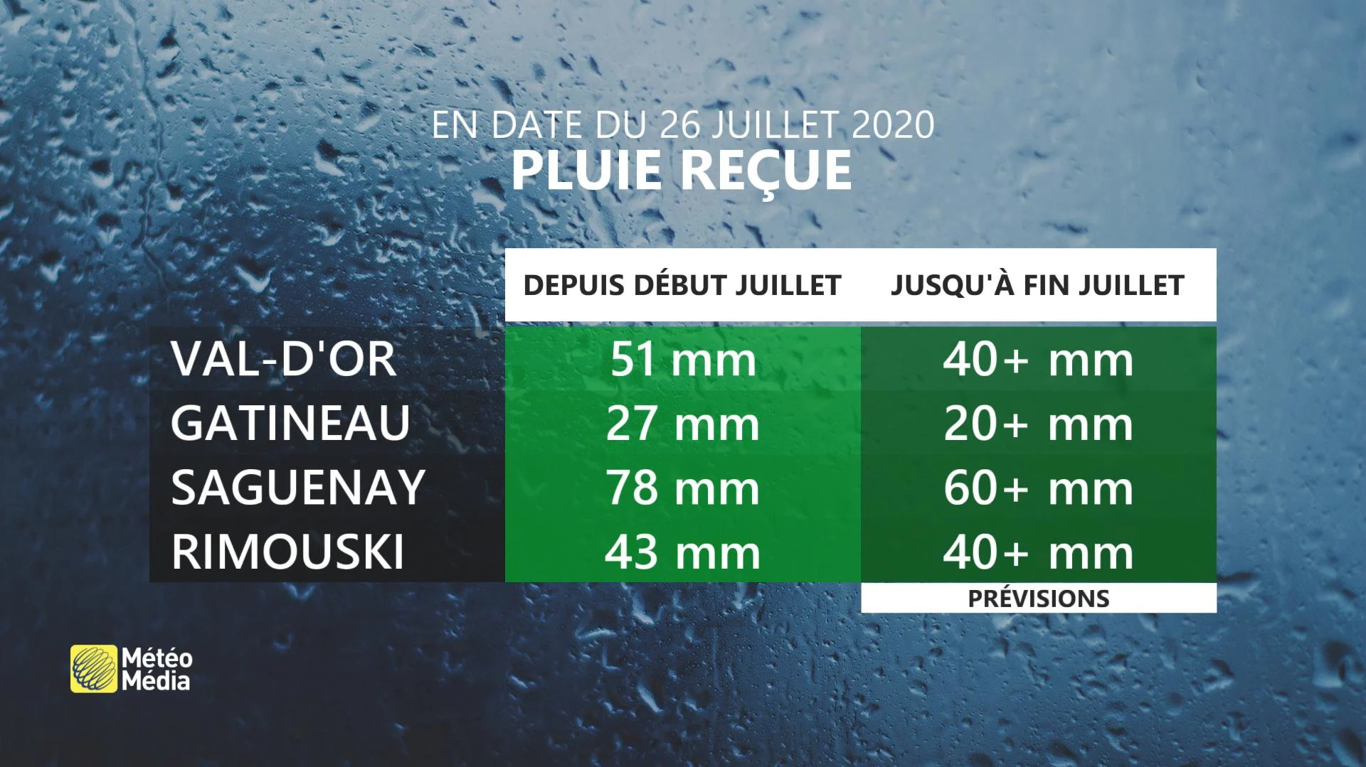 TABLEAU PLUIE