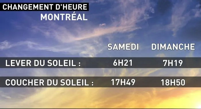 CHANGEMENT HEURE 6 MARS
