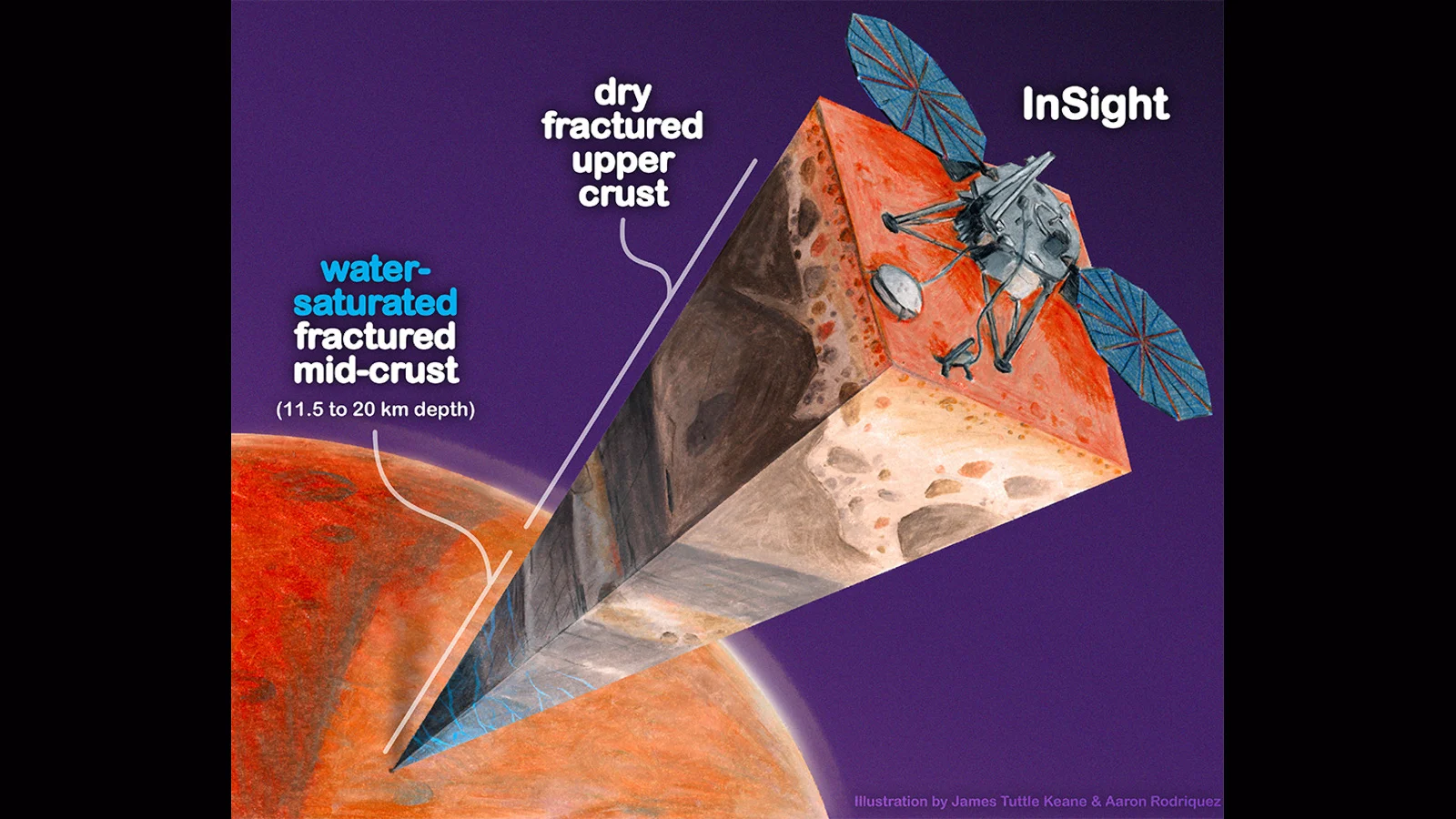 Mars Insight Mid-Crust Water Sketch - Keane Rodriquez