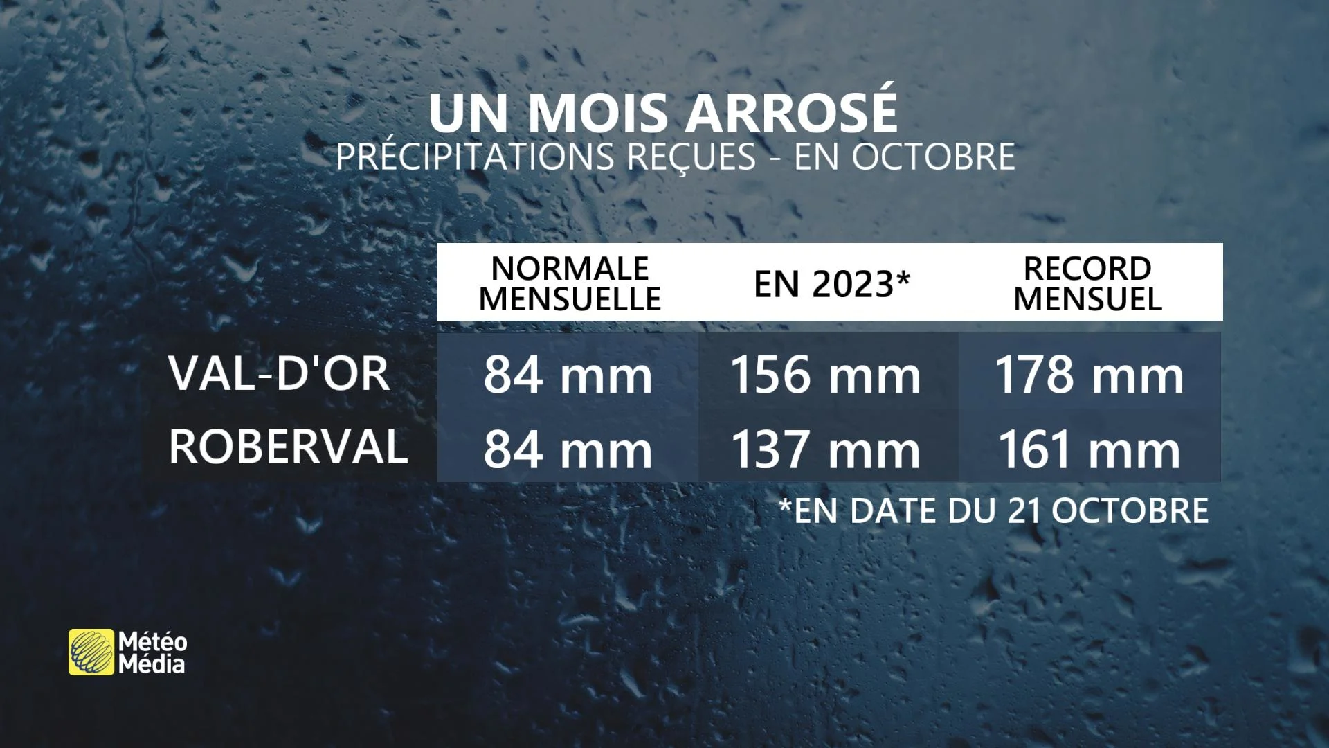PLUIE4 STATS