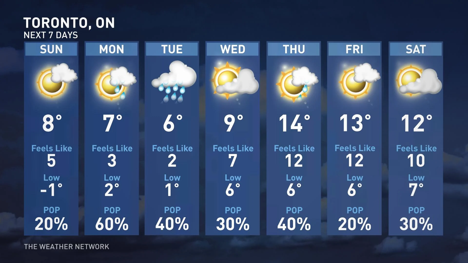 Toronto 7Day