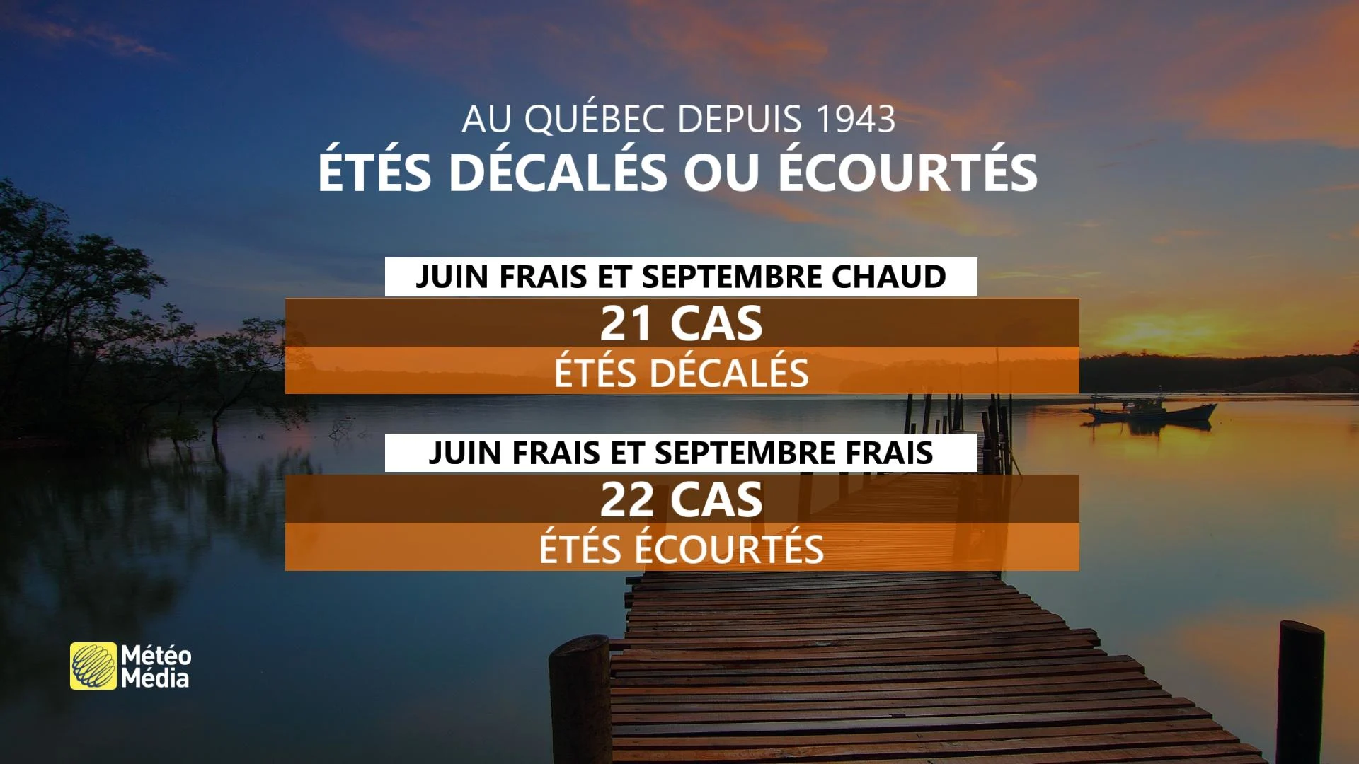 ÉTÉS DÉCALÉS 2